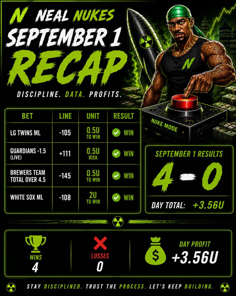 Nealnukes's tweet photo. Up 11.78 units over the last 4 days! 12-4 run! Join the nuke exclusive package for access to all my picks 3-day free trial available. Link below.

https://t.co/ao8tzTpXyc https://t.co/6i5NwQFoEM