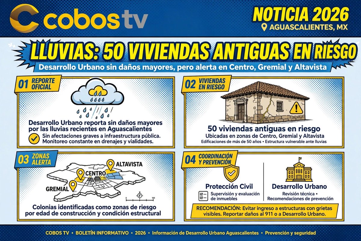 CobosTV2026's tweet photo. Aguascalientes https://t.co/Obbn71NLtW
