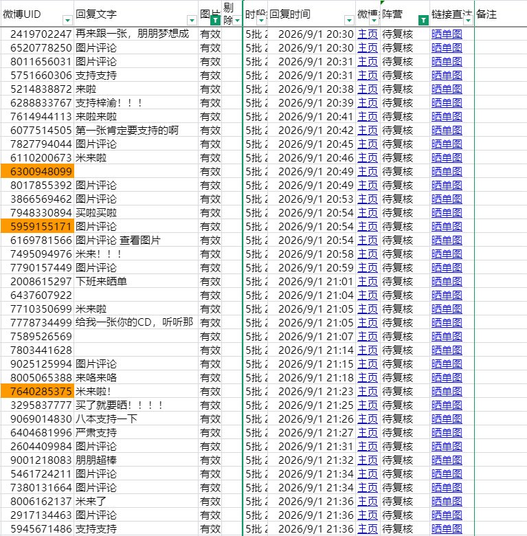Xlingling888's tweet photo. 预售 10 小时 7.8 倍碾压！甜玉米太牛了！以后晒单评论请一定带上 "甜玉米" 三个字，方便统计识别，让每一份购买都被看到。期待完整数据报告，甜玉米继续冲！
#TianXuningZiYu https://t.co/kXwusvsc3j