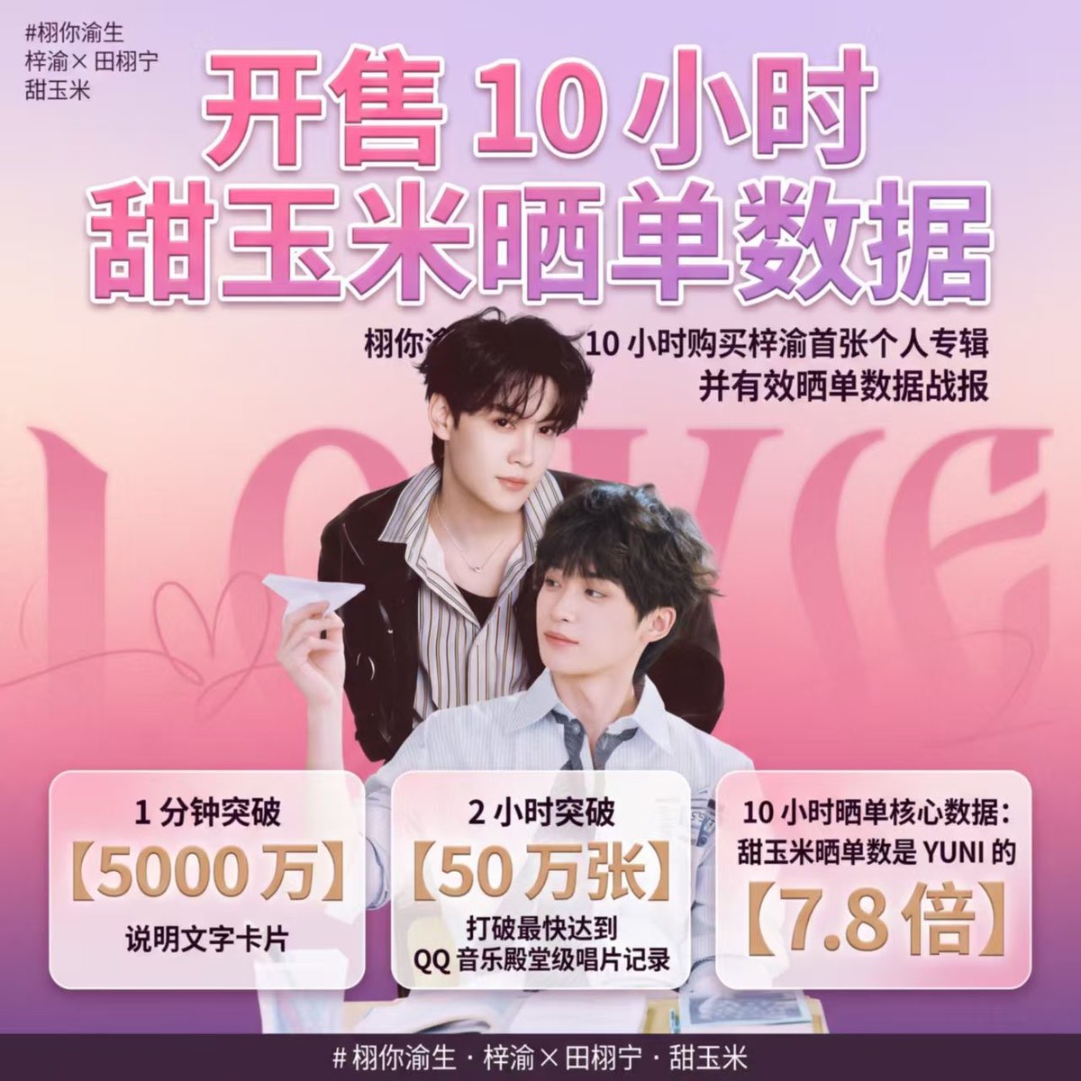 Xlingling888's tweet photo. 预售 10 小时 7.8 倍碾压！甜玉米太牛了！以后晒单评论请一定带上 "甜玉米" 三个字，方便统计识别，让每一份购买都被看到。期待完整数据报告，甜玉米继续冲！
#TianXuningZiYu https://t.co/kXwusvsc3j