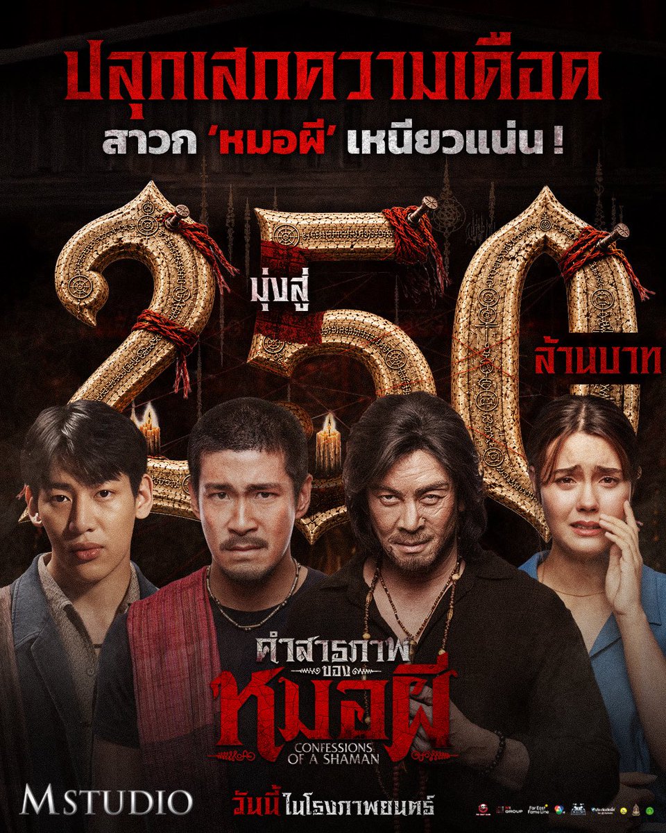 MStudioMovies's tweet photo. 📿🕯️ปลุกเสกความเดือดแบบไม่พัก

สาวก ‘หมอผี’ เหนียวแน่น! พารายได้มุ่งสู่ 250 ล้านบาท ทั่วประเทศ

ไปกันต่อกับความสยองของเส้นทางแห่งไสยศาสตร์มนต์ดำ

ใน “คำสารภาพของหมอผี”
ฉายแล้ววันนี้ ในโรงภาพยนตร์
ทั้งระบบปกติ และบนจอยักษ์ IMAX

__________

THE PHENOMENON LIVES ON!
Shaman fans remain strong 

Reaching 250 Million Baht
At the Box Office💥

Confessions Of a Shaman
in Cinemas Now🎬

#คำสารภาพของหมอผี #ConfessionsOfaShaman
#อาเล็กธีรเดช #ชาคริตแย้มนาม #เดนิสเจลีลชา #BamBam
#TheGhostRadio #MStudio #Ch7HD #MIGROUP #FarEastFameLine #MAJORIMAX
