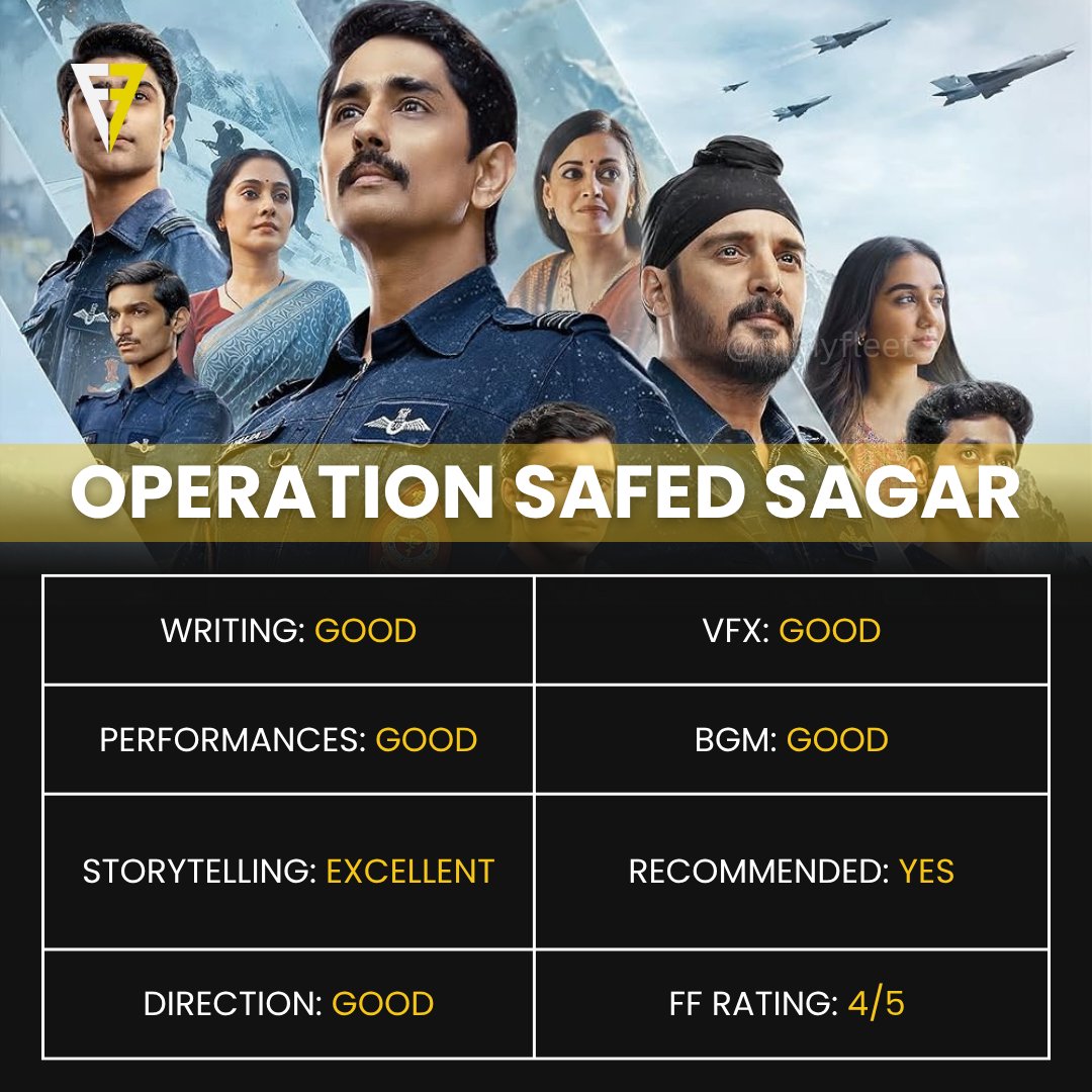 FilmyFleet's tweet photo. Operation Safed Sagar (2026) series FF Rating Meter 

#operationsafedsagar https://t.co/84koEaaGfP