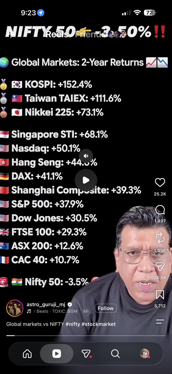 Kunal20051943's tweet photo. 7.8% GDP … all fabricated,  if not why doesn’t it reflect in our markets… 2029 will not be good for this govt https://t.co/Sozj7ckGpi