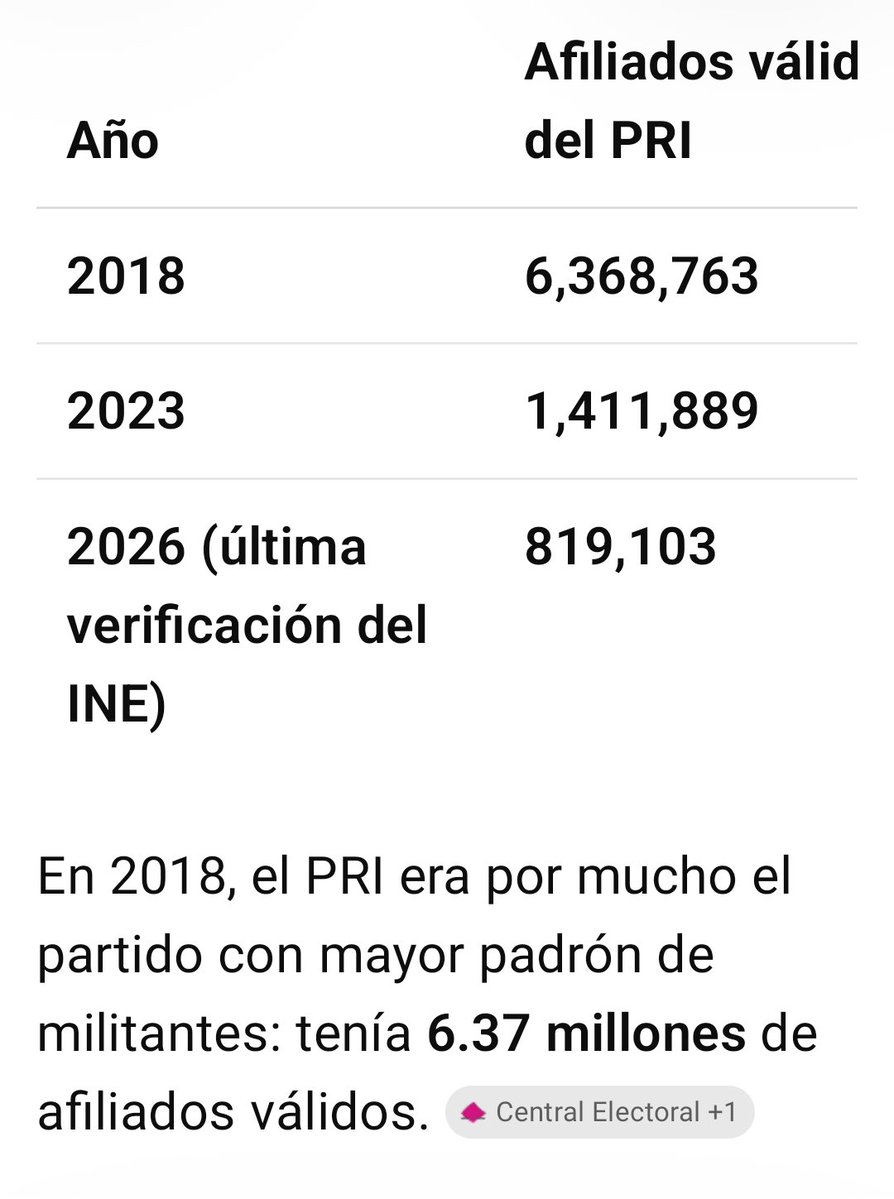 danielortegamx's tweet photo. @alitomorenoc Destrucción pero para el borolismo.
Ya se van a chîngar a su repvtisima madre mîserable borolista https://t.co/x5EHeH1KPf