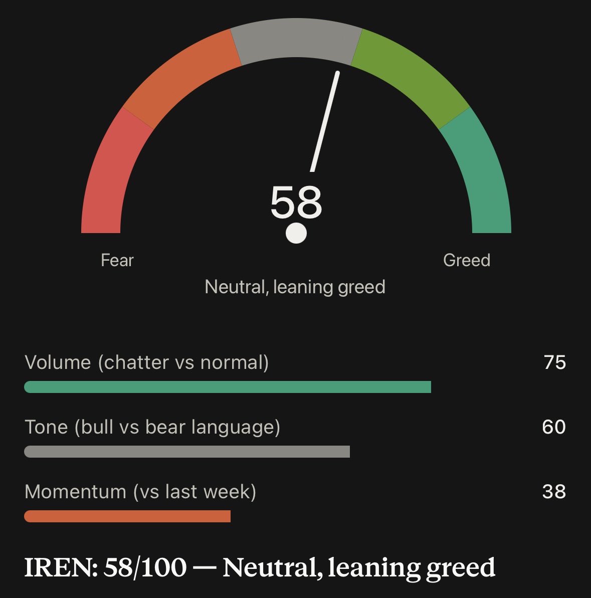 HeWas_Num_One's tweet photo. $IREN

FinX Sentiment https://t.co/0wrW3DRwes