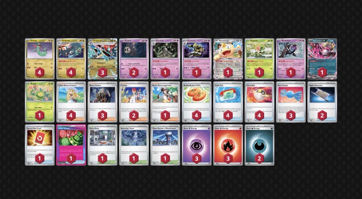 gianlucatcg's tweet photo. ⚡️Torneo Relámpago #73 de PTCG Live 🇦🇷

Cerramos con un 4-1-0 | 12 puntos 🏆

Arrancamos 4-0 y nos quedamos a una ronda de cerrar perfecto. 🔥

Seguimos aprendiendo, mejorando y disfrutando cada torneo.

Giani TCG 🇦🇷⚡️
#PokemonTCG #PokemonTCGLive #PTCG https://t.co/8PwffeuuHa