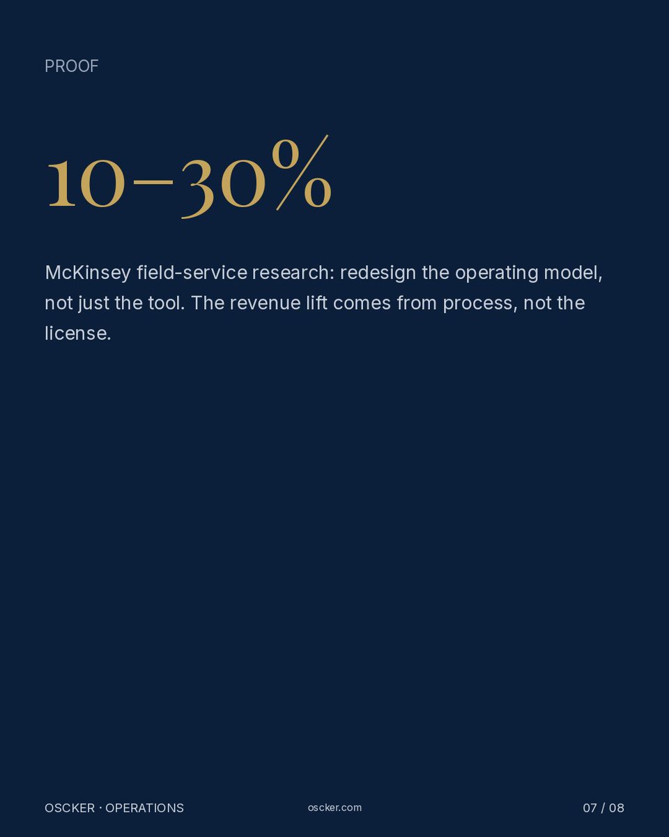 OsckerOps's tweet photo. Stop shopping CRMs. Start writing the process.
Comment PROCESS and we'll send the audit.

https://t.co/HwSBbiyBjx 

#HVAC https://t.co/iXQUvYll5k