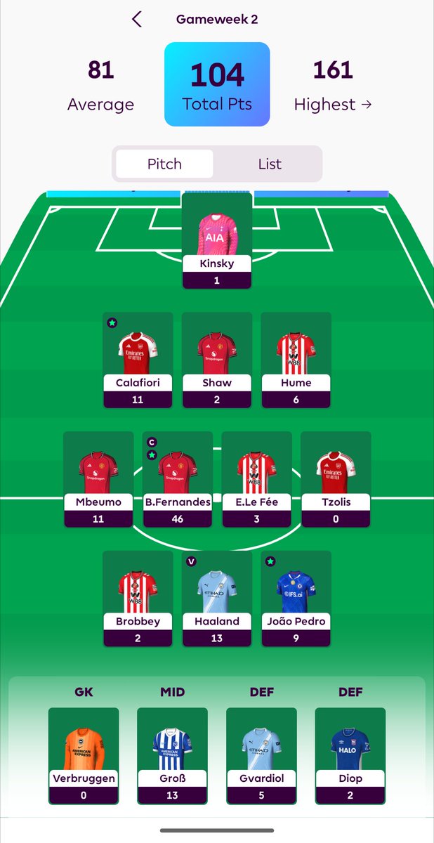FandaACSaMUTD's tweet photo. #FPL review
Druhé kolo a 100+ bodů, krása. Dilema, jestli posadit Gvardiola nebo Humea vyslo jednoznačně - mel to byt Shaw. Jestli má starting LB 3. Týmu loňské sezony 3 body za 2 zapasy proti nováčkům, tak to potěš prdel. Ale zas někdo na lavičce být musí. https://t.co/Ci5XZ6TJCQ