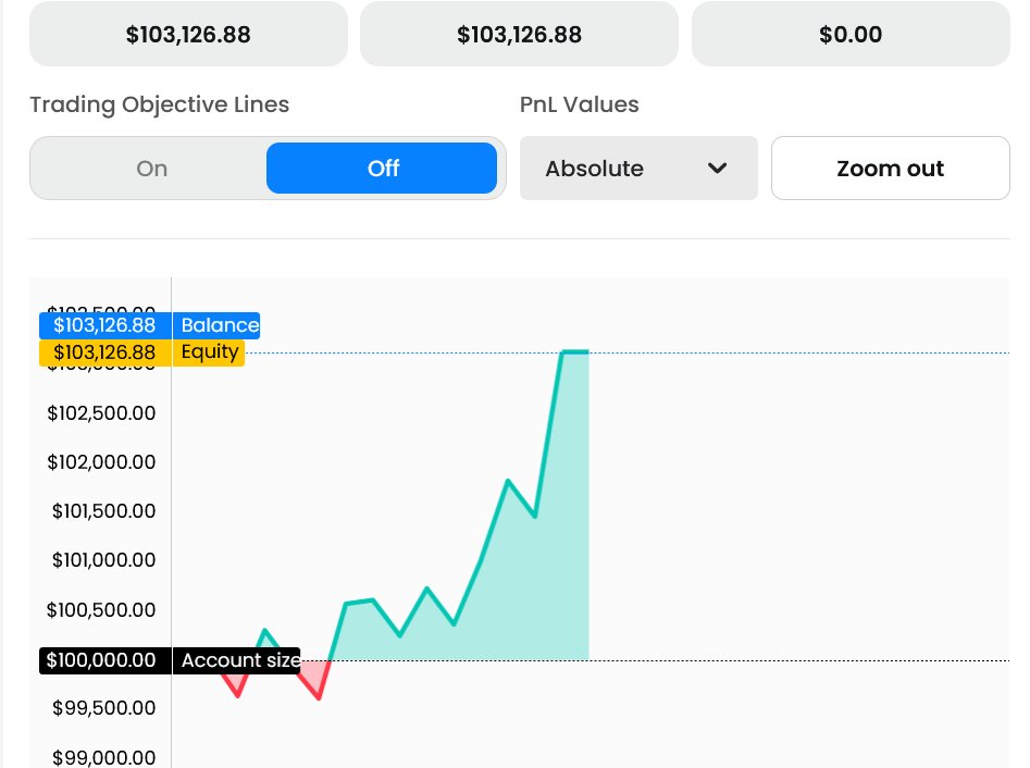 BestForexMethod's tweet photo. I hope this one keeps going well #3crbot https://t.co/FNwyI9dyMc