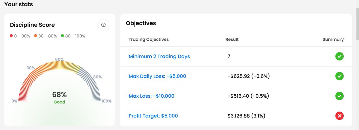 BestForexMethod's tweet photo. I hope this one keeps going well #3crbot https://t.co/FNwyI9dyMc