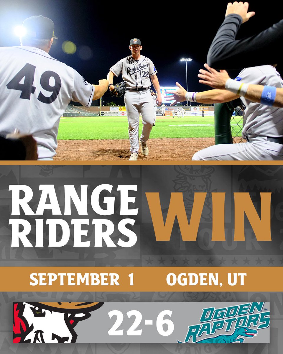 GoRangeRiders's tweet photo. A record-breaking night in Ogden! Zach Longshore breaks the single-season win record with his 10th of the year, and Carson Hornung sets the single-game RBI record with 11 while tying the single-game records for home runs (3) and total bases (14)! #GoRangeRiders #OneValleyOneTeam https://t.co/yFtcTzzLCu