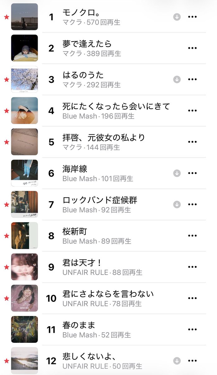 _pearlwing's tweet photo. 気持ち悪いくらいマクラロスの１ヶ月。
Top3ぶっちぎり独占^_^ https://t.co/Qk2w3CqQuX