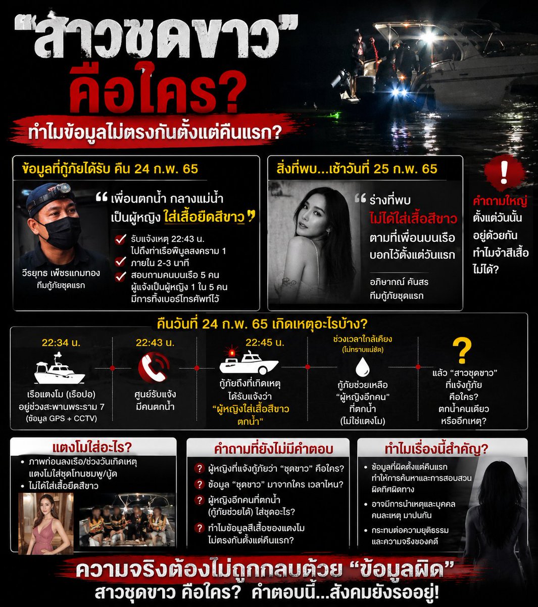 pang_punn's tweet photo. ถ้าผู้หญิงบนเรืออีกลำที่เห็นในภาพคือ “ขวัญ อุษามณี” และขวัญใส่ชุดชมพู แล้ว “ผู้หญิงเสื้อยืดสีขาว” ที่กู้ภัยได้รับแจ้งให้ค้นหาคืน 24 ก.พ. 65 คือใคร? #แตงโมต้องได้รับความยุติธรรม ค้างคามาตลอด เพราะตำรวจมันตัดทุกอย่างออกหมด #รื้อคดีแตงโม https://t.co/eAzdQdmpUR