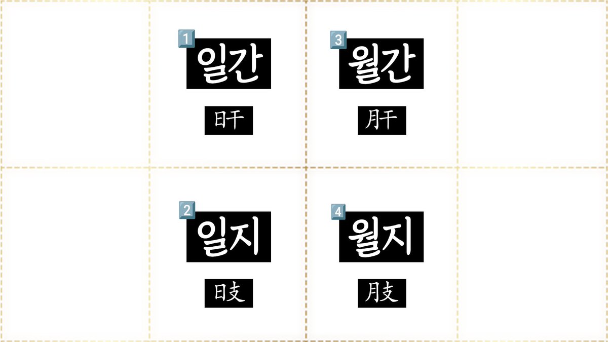 dohwadore_saju's tweet photo. 일간 자리에 戊, 일지 자리에 申, 巳, 戌, 未 있는 분들은  제 말 듣고 외국어 공부 좀 해보셨음 좋겠어요 28년을 위해 https://t.co/teR2JrseEM