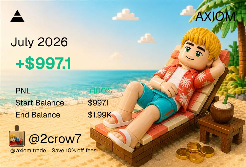 CryptoCrow27's tweet photo. These past two months are the first ones where I’ve consistently made ≈1k. I’m really happy because I’m starting to see real improvements in my trading. 
I didn’t have as much time as I would’ve liked, since I had some trips and a lot of other things going on. Still working. ²⁷ https://t.co/dx8pWfAU3v