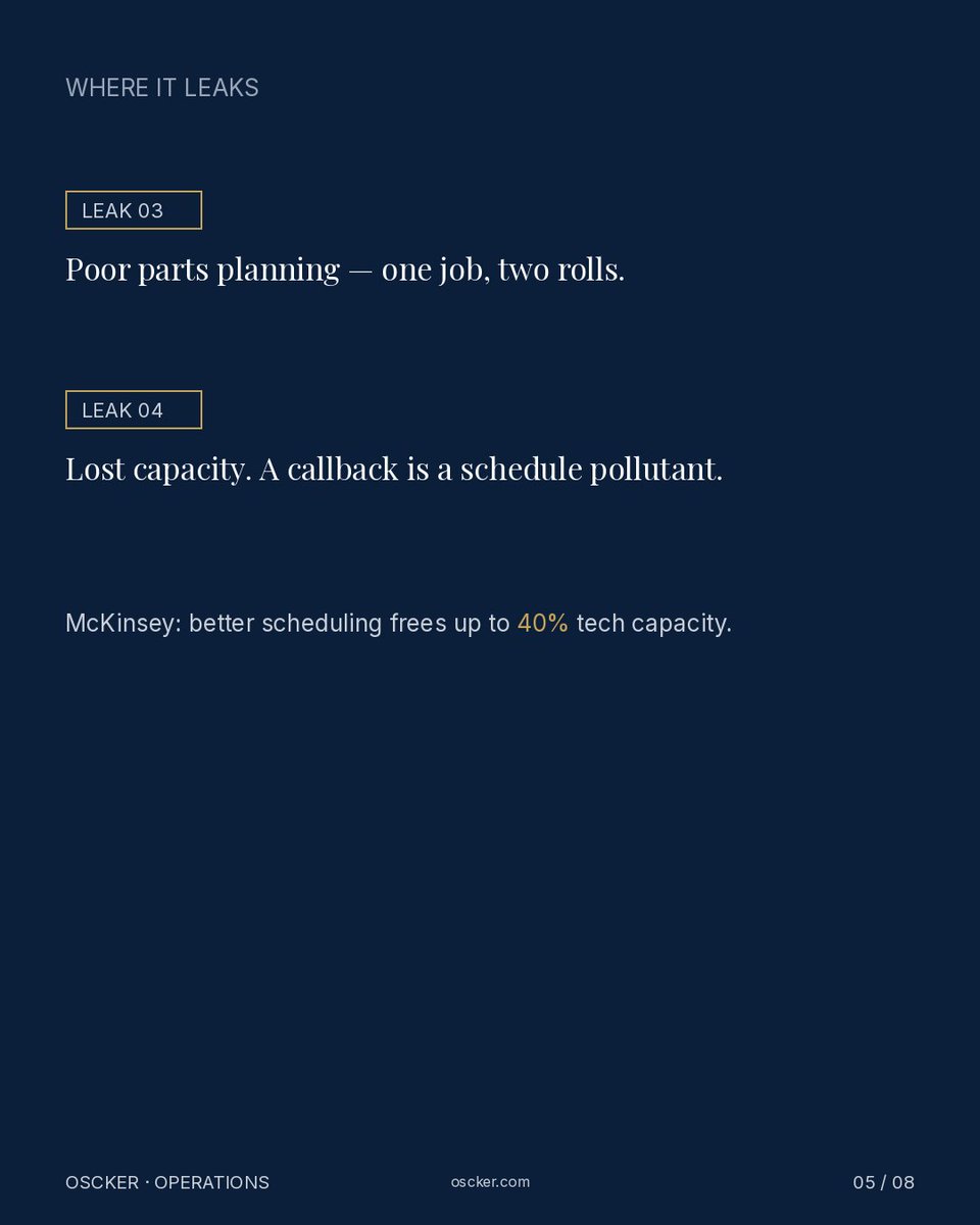 OsckerOps's tweet photo. Stop calling it warranty. Start measuring first-time fix.
Comment CALLBACK for the breakdown.
https://t.co/7vKgFjkY5U

#smallbusiness https://t.co/cu8Ghh7YfR
