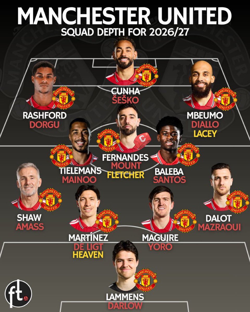 AdilLFC_'s tweet photo. Just some perspective on squad depth 🤷🏽‍♂️ 

Make of it what you will #LFC https://t.co/DJlGtzcbjQ