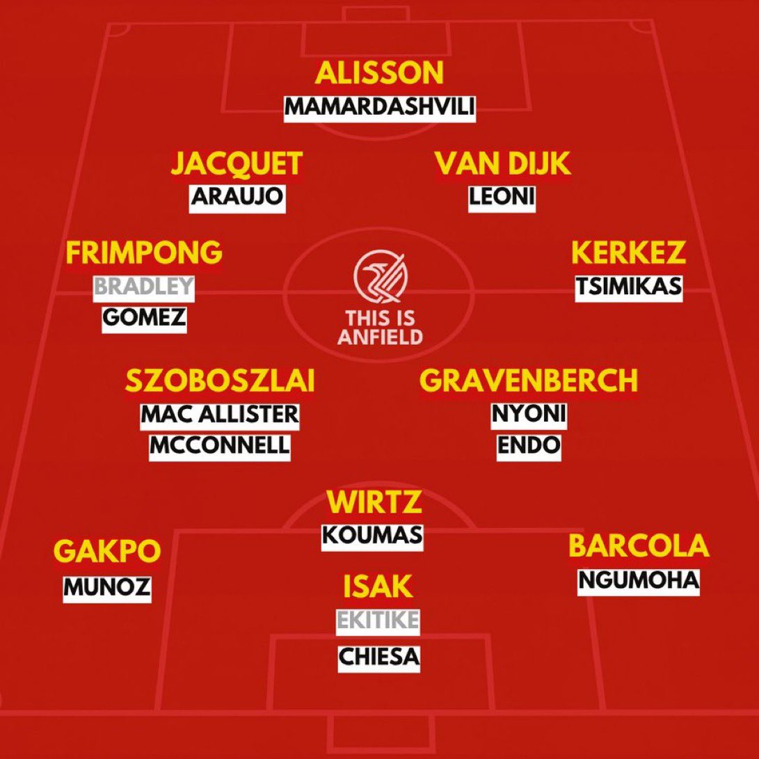 AdilLFC_'s tweet photo. Just some perspective on squad depth 🤷🏽‍♂️ 

Make of it what you will #LFC https://t.co/DJlGtzcbjQ