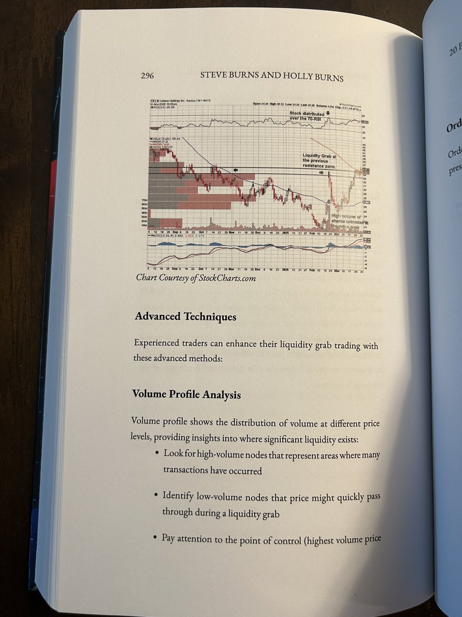 SJosephBurns's tweet photo. The Liquidity Grab Explained:

Book title: 20 Price Action Trading Strategies: A Technical Analysis Guide: Unlock the Secrets of Market Movements:

Amazon US book link: https://t.co/u4WOdakWy6

1/3 🧵 https://t.co/WiLsqBMwyW