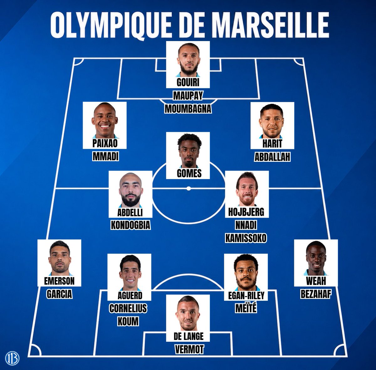 InformaTreize's tweet photo. Bilan du mercato : 9 départs / 0 recrue !

➜ Récupérés : 82,4 M€, avec les % de Rowe et Ndiaye.

➜ Masse salariale économisée : 29,9 M€/an.

👉 Voici l'équipe de l'OM jusqu'au prochain mercato ! #TeamOM https://t.co/MhzPhX0wJY