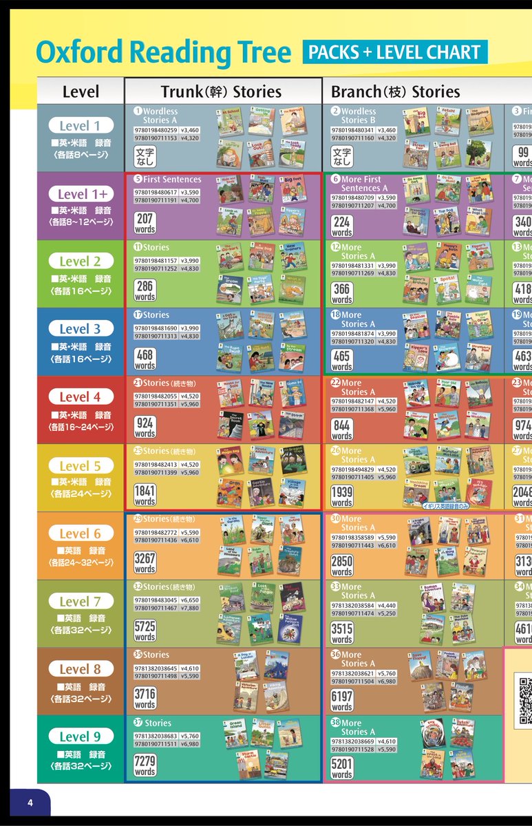rut_rin_pen's tweet photo. 息子は0歳からおうち英語で某教材DVD観てて、多読に良いと聞いてOxford Reading Tree(音声ペン対応版)も購入予定
音声ペンの英語の絵本と図鑑とかは既に息子お気に入り、自宅でのTVはNHKか���ィズニーJr.の英語音声のみ
私より英語わかってると思うw
というかこれ私も読んだほうがいいんじゃないか？ https://t.co/sHcdoqiUcv
