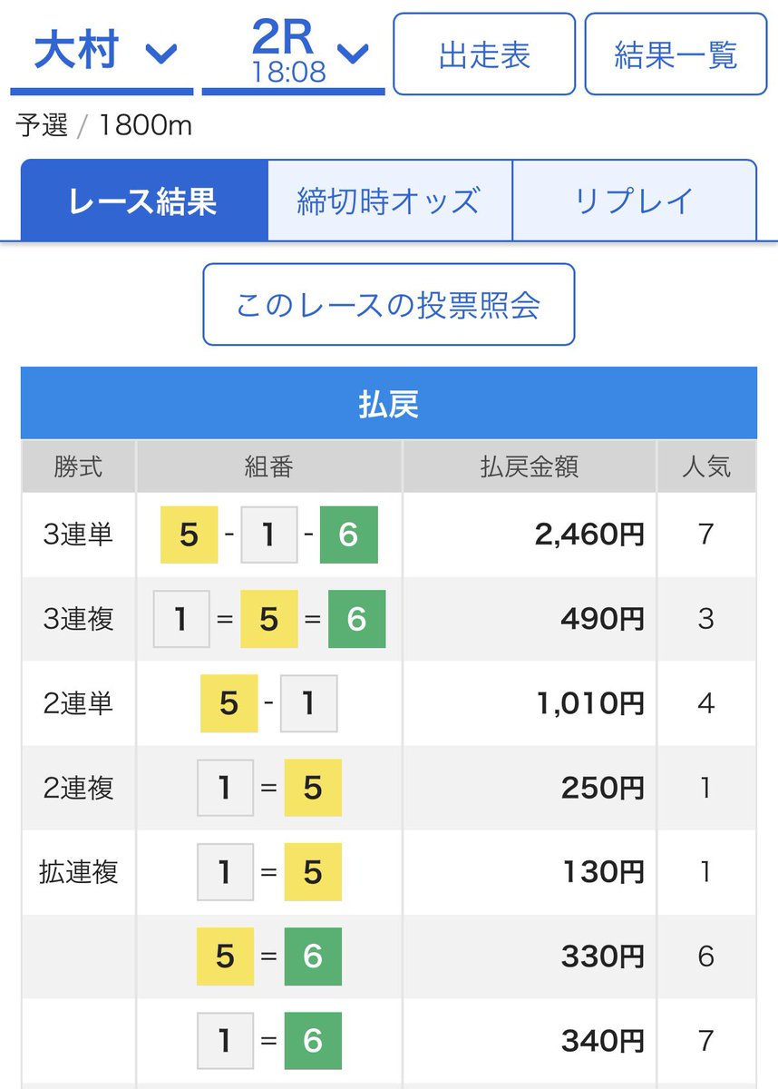 mansyuman's tweet photo. 大村2R  5-1-6🎯　24.6倍✨（5連勝）（厚目）

10.4倍🎯（厚）12.9倍🎯 32.0倍🎯 28.0倍🎯 
11.7倍🎯 25.5倍🎯 8.6倍🎯（2点厚）
24.0倍🎯 24.6倍🎯（厚目）

◆ 先月（20/31日） ➡︎ 的中率50%以上📈

オープンチャット「Joker♠️♥️ 競艇予想」
https://t.co/dCzeSaG8tt https://t.co/QweMRkx5wy