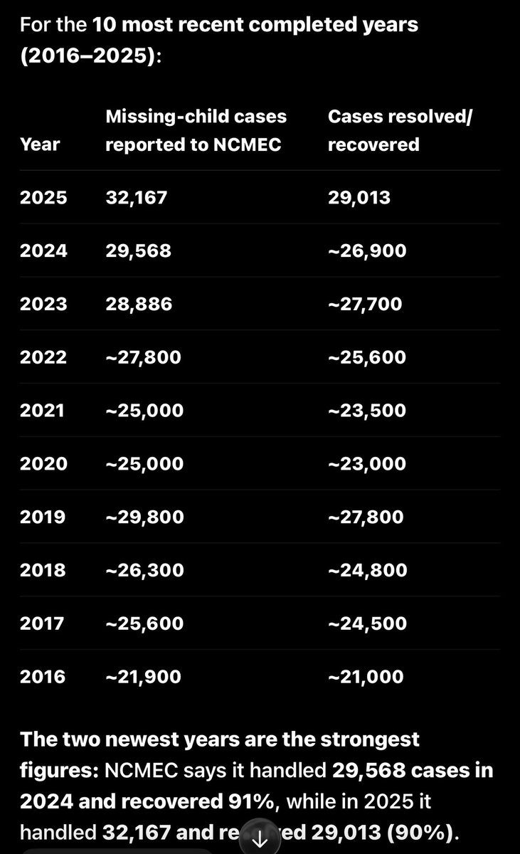 PrimeTheMind's tweet photo. @lighttheflame1 @DallasPD How long has flock been around? Oh yea. As you can tell they’ve really moved the needle.. https://t.co/y4h9Yhnc8E