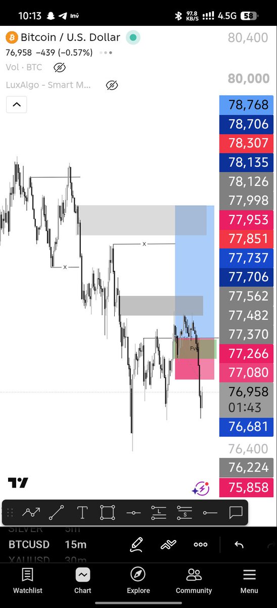 Dave_Fxd's tweet photo. Early morning stop loss Hit 😭😭😂

Analysing and executing through your smart phone is not an easy task,

 But slow and steady I keep refining my edge and building myself 💯💯📌 https://t.co/nx75VLUBhp