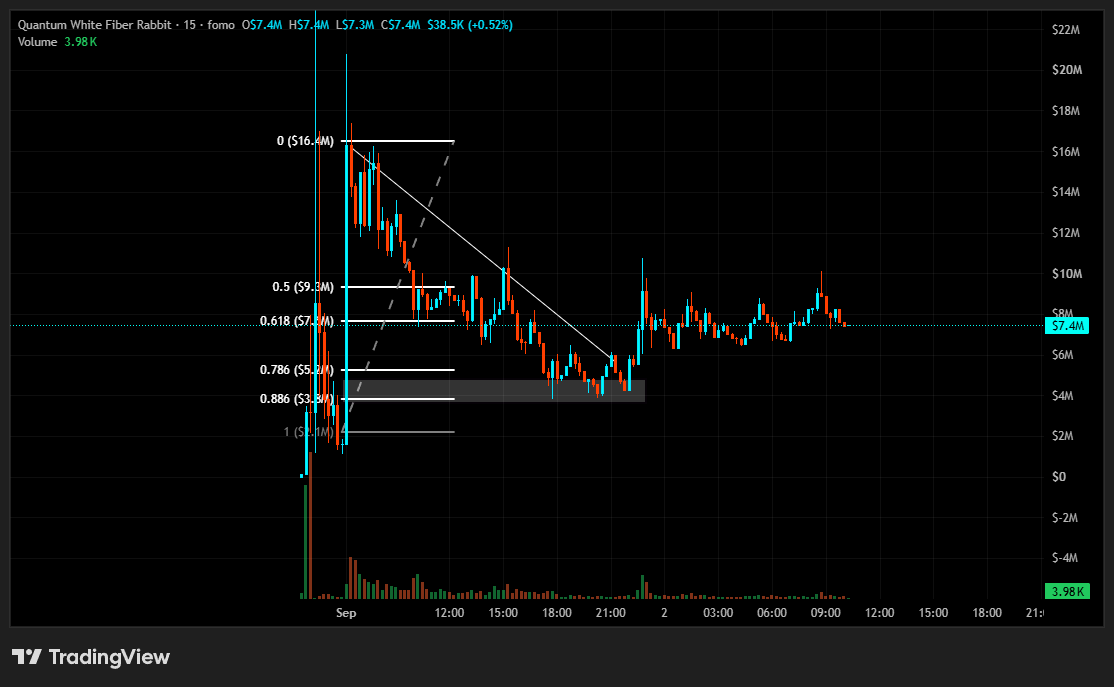 badshitcoiner's tweet photo. Good morning.

A very bullish chart. Tapped 10m overnight. 

$RABBIT https://t.co/UgI9ogdtCA