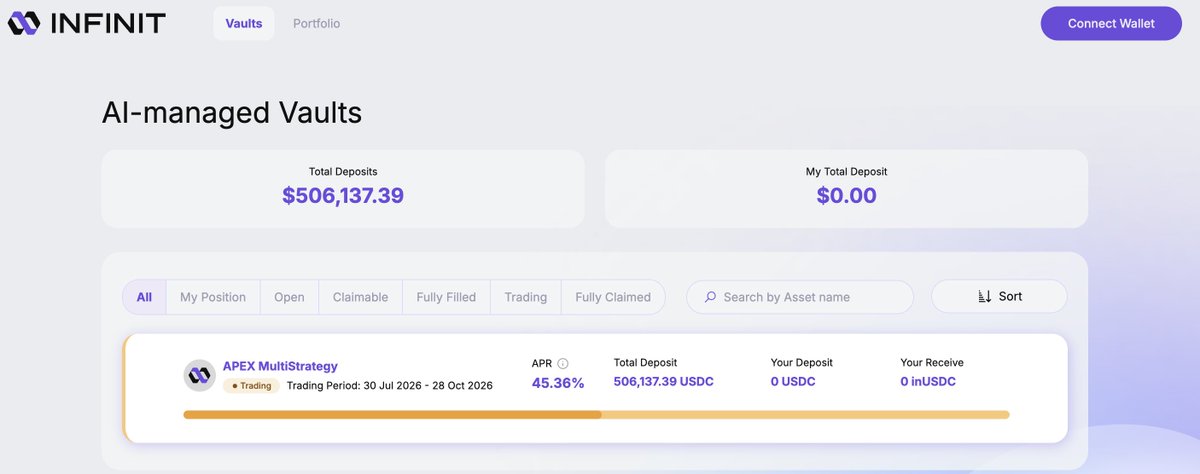 Rightsideonly's tweet photo. For today's alpha (out of Pendle and Boros)

45.36% APR until October 28, pretty chill yields for the USDC sat on wallets https://t.co/MaoCSbVz2J