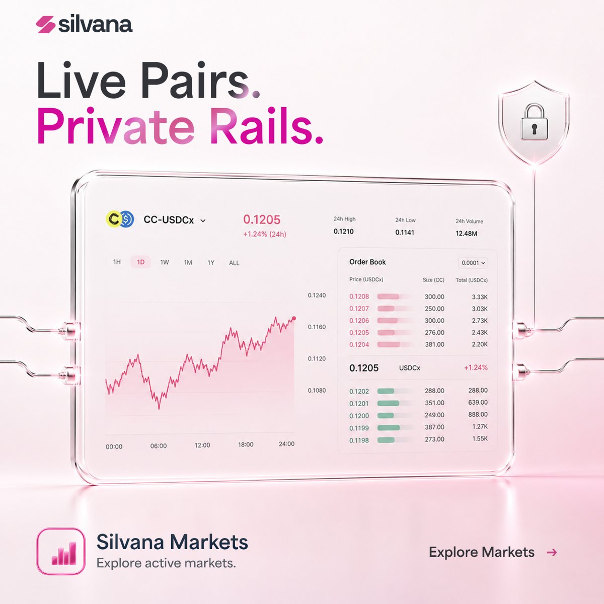 silvana_book's tweet photo. More assets. More markets. More ways to trade.

Silvana Markets brings a growing range of assets into one place:

ethereum:0x4ddc2d193948926d02f9b1fe9e1daa0718270ed5 
$EDELx 
$HECTO
$TUSDT
$USD8 
solana:6FrrzDk5mQARGc1TDYoyVnSyRdds1t4PbtohCD6p3tgG 
$CC 
$CBTC 
$USDCx and more...

Explore the available pairs, track market activity and find your next trade.👇

https://t.co/e3neLSur8u