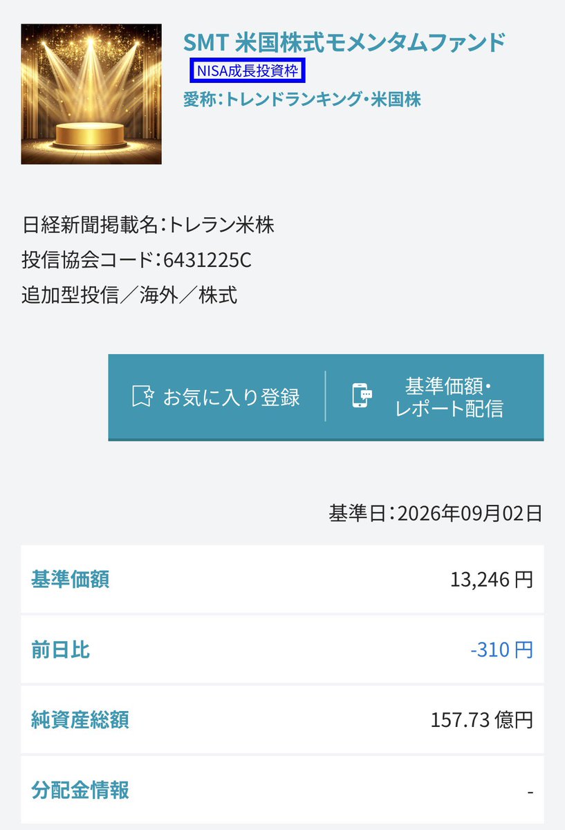 beikokuNISA's tweet photo. 9月2日基準価額

一歩先いく US テック・トップ20
19,643円（-380円）-1.90%

SMT 米国株式モメンタムファンド
13,246円（-310円）

一歩テック先んじ過ぎたな

#新NISA #米国株 #ニセナス #一歩テック #SP10 #ゴルナス https://t.co/JlWprSJlAD