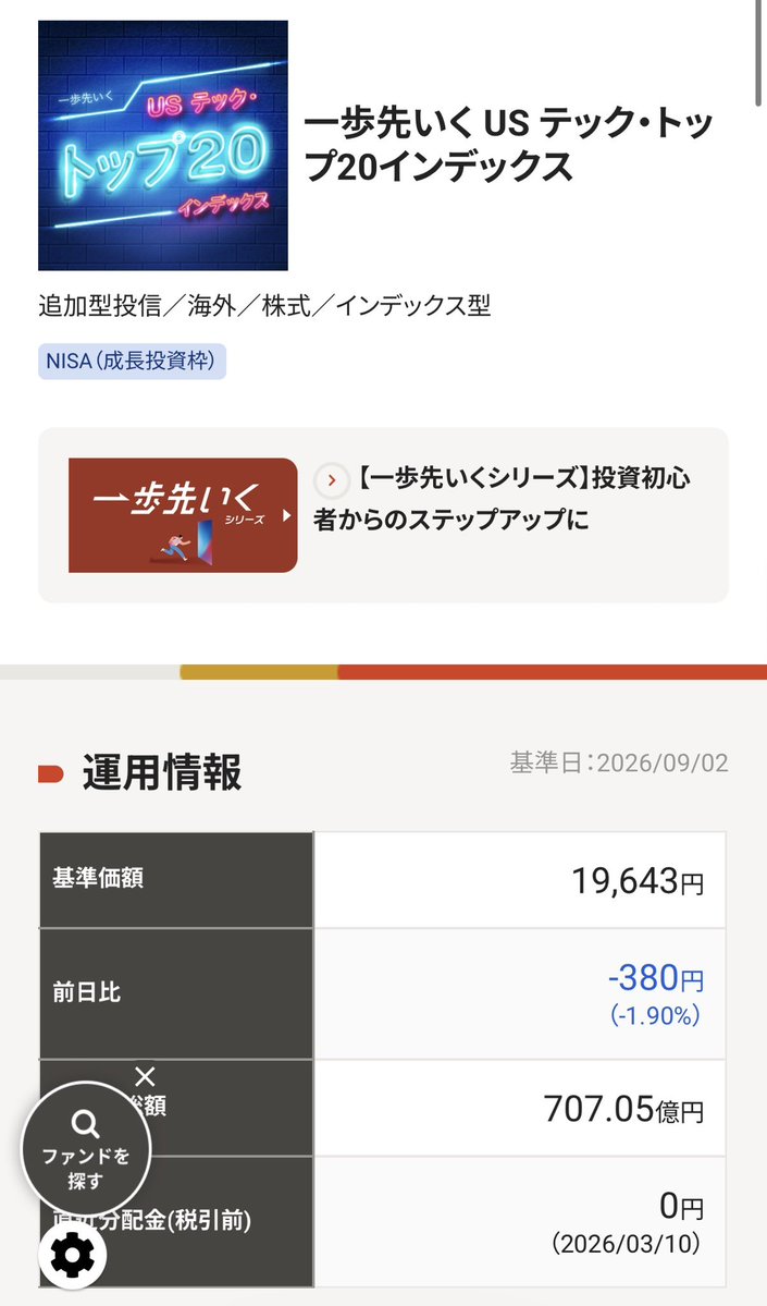beikokuNISA's tweet photo. 9月2日基準価額

一歩先いく US テック・トップ20
19,643円（-380円）-1.90%

SMT 米国株式モメンタムファンド
13,246円（-310円）

一歩テック先んじ過ぎたな

#新NISA #米国株 #ニセナス #一歩テック #SP10 #ゴルナス https://t.co/JlWprSJlAD