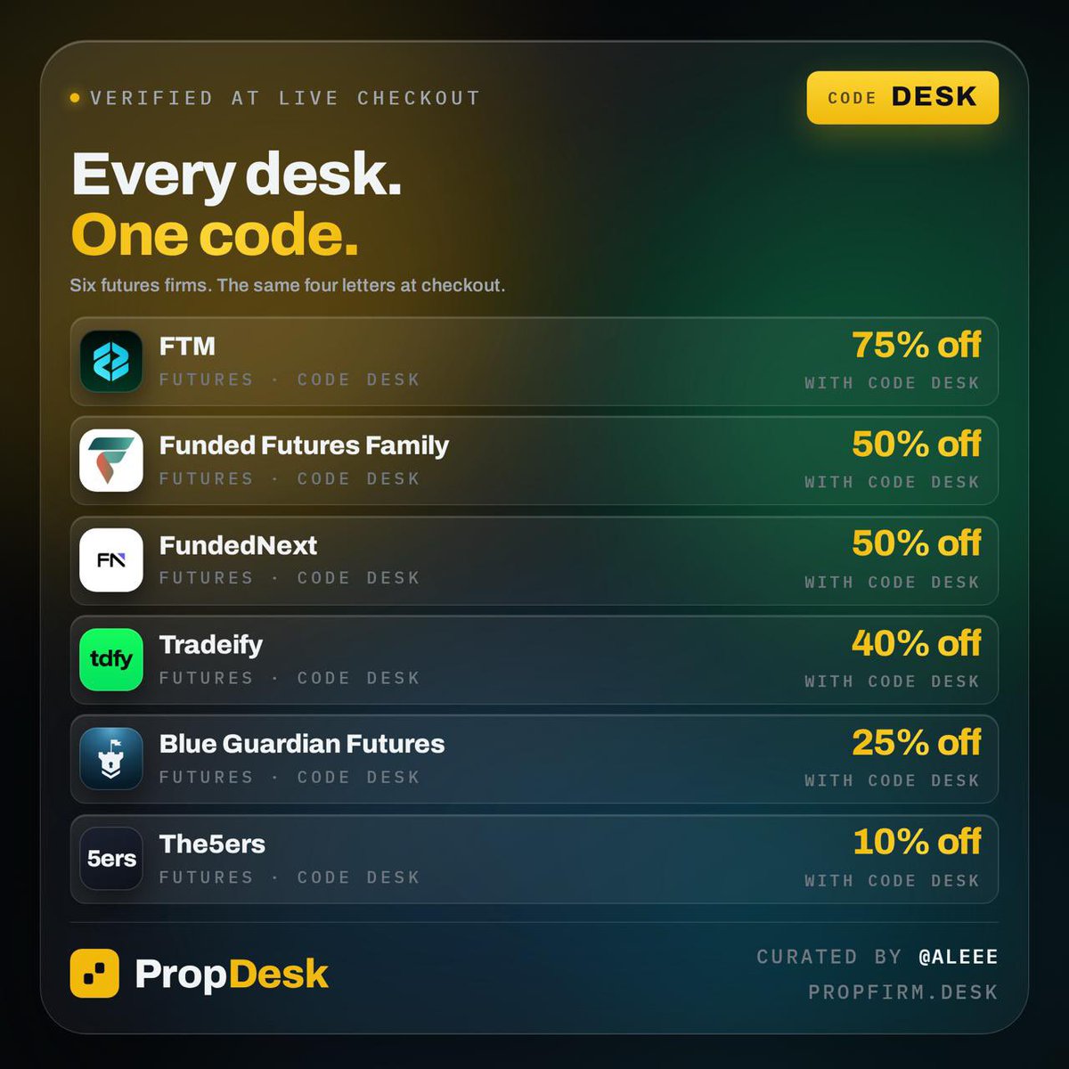 propfirmdesk's tweet photo. Calling it everyday 

- Something Is cooking inside DESK
- Use Code and Get benefits 💙🚀 https://t.co/SB7FaOfXRr