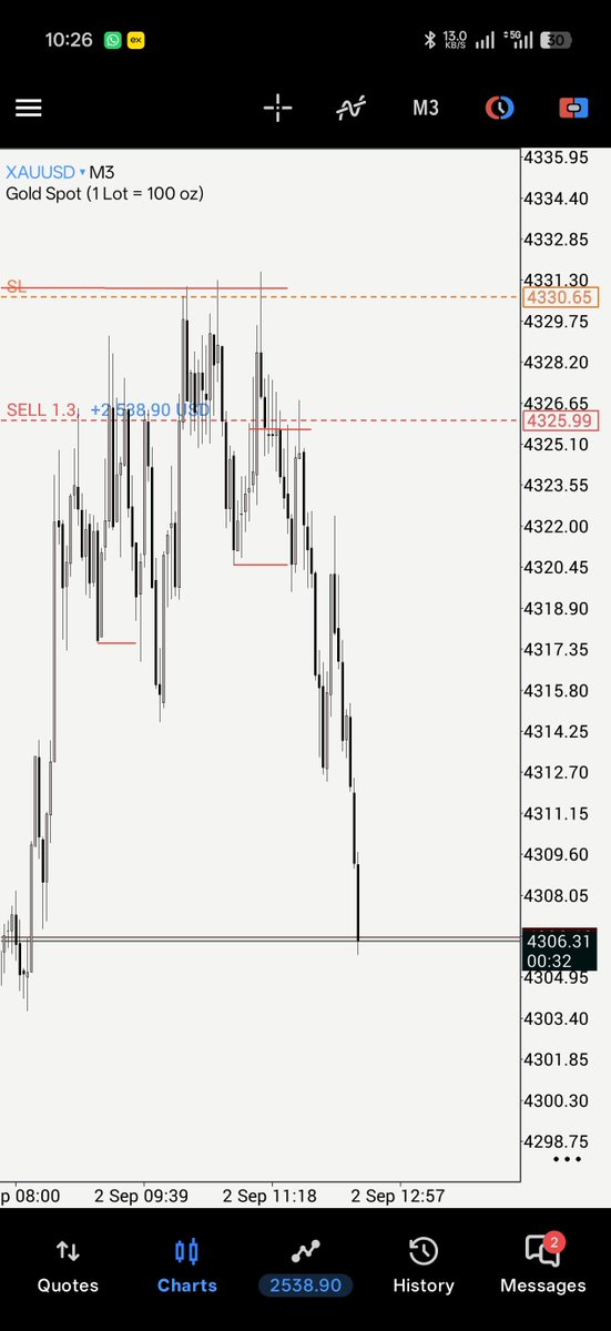 dysin_fx's tweet photo. $XAUUSD FAIR ENOUGH 👁️ https://t.co/COY7cxlueK