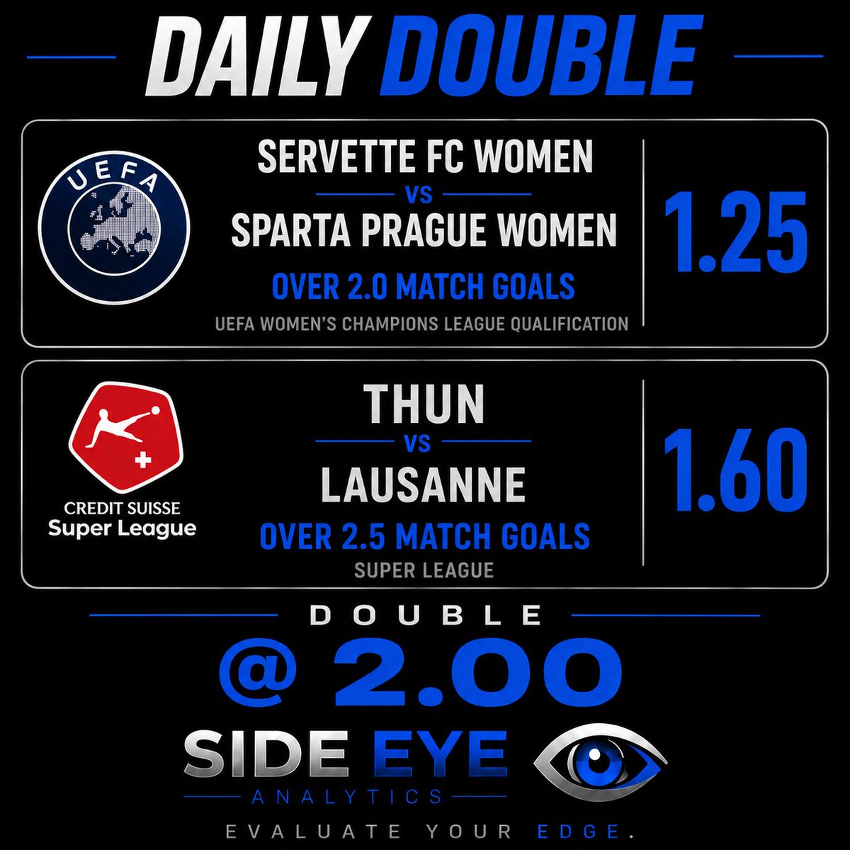 SideEyeData's tweet photo. 👁️ DAILY DOUBLE @ 2.00
Two down. We go again. 🎯
Who’s with us? 👁️ https://t.co/odIouMY3Mg