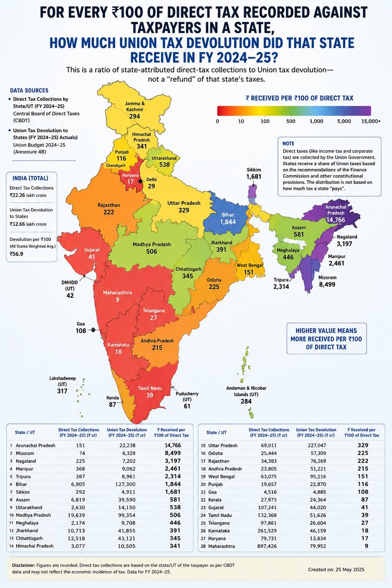 prabhakar2499's tweet photo. @TA_Purvesh https://t.co/KsHwe0LHrK
