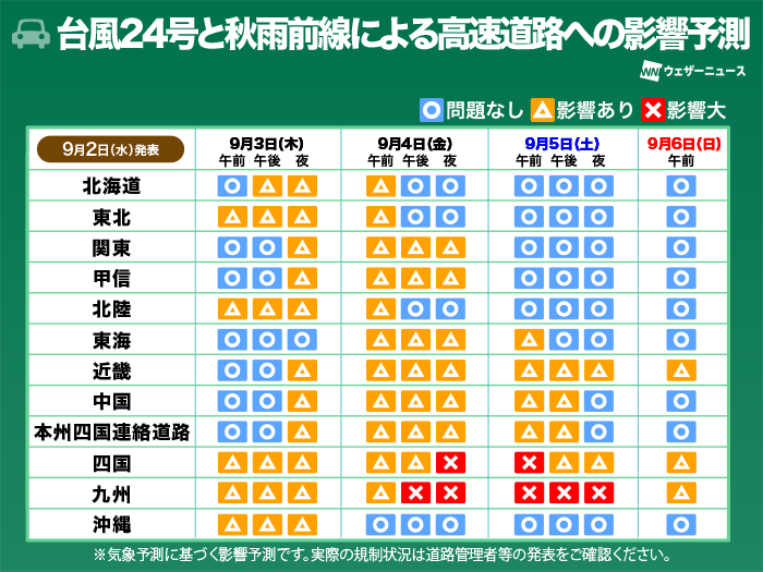 wni_jp's tweet photo. ＜交通機関への影響予測＞
台風24号や秋雨前線の影響で、3日(木)から5日(土)にかけて西日本や日本海側を中心に高速道路の通行止めや鉄道・航空便の遅延・運休が発生するおそれがあります。
移動を予定されている方は、時間に余裕を持った行動を心がけてください。
https://t.co/Fu8L4esEeY https://t.co/PhoVGGGINN