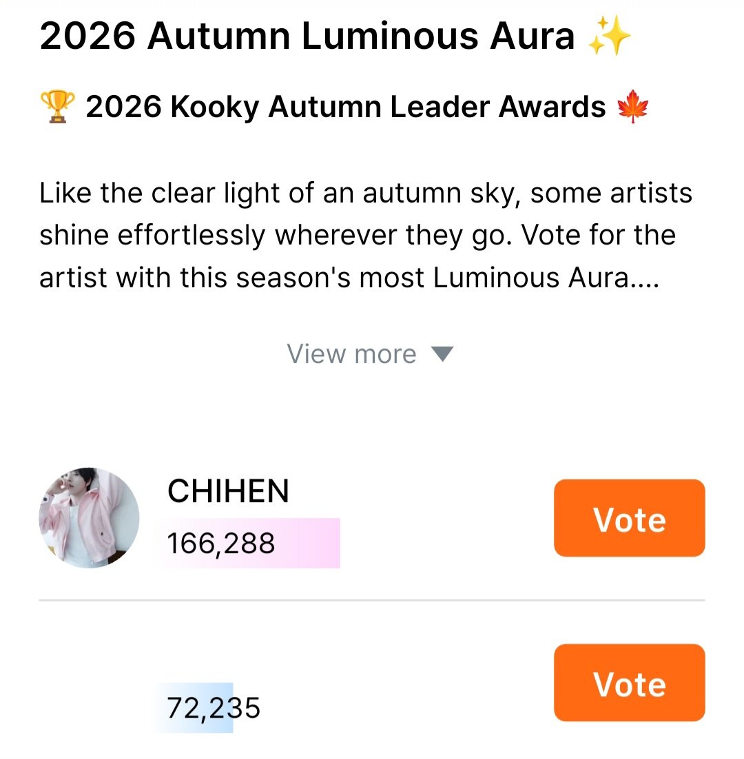 ChihenVoting's tweet photo. [📣] RANK UPDATE

Chihen's Kooky [FINAL] 2026 Autumn Luminous Aura update as of 6:30 PM KST.

Goal: 1st Place
Rank: 1st Place
Gap from 2nd Place: 94,053
Voting ends in: 1 day

Let's maintain Chihen's rank and win this for him! 💙

#CHIHEN #즈언 #AHOF #아홉 https://t.co/6b5jEJKtyC