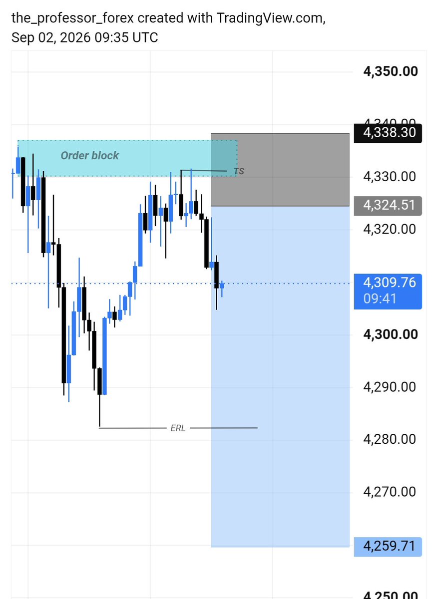 MasterDarren42's tweet photo. #XAUUSD SELL Update 📉

SELL from 4322 → 4304 
 +180 Pips Secured

Trade Moving Exactly As Planned 

Secure Partial Profits &amp; Trail Your Stop Loss Wisely

Stay Tuned For More Updates

#Telegram link in bio https://t.co/rk3Qc6x45X