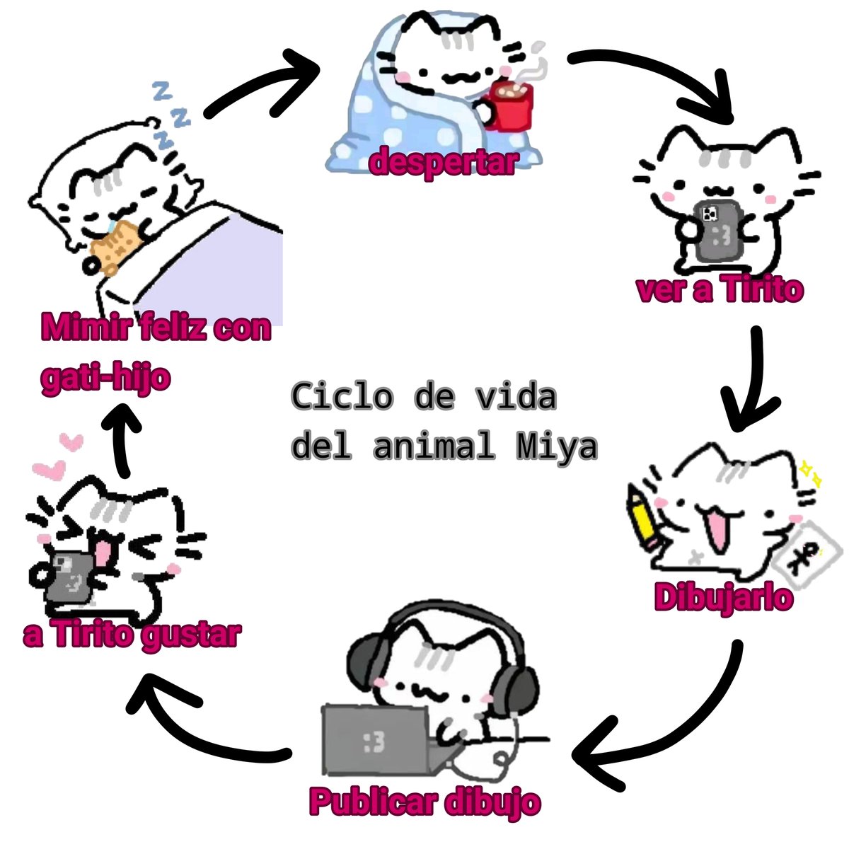 Fastarke_0189's tweet photo. Me puse a dibujar tanto a Tirito en físico que ya no se como dibujar su cabello en digital https://t.co/yc2IhY1QZX