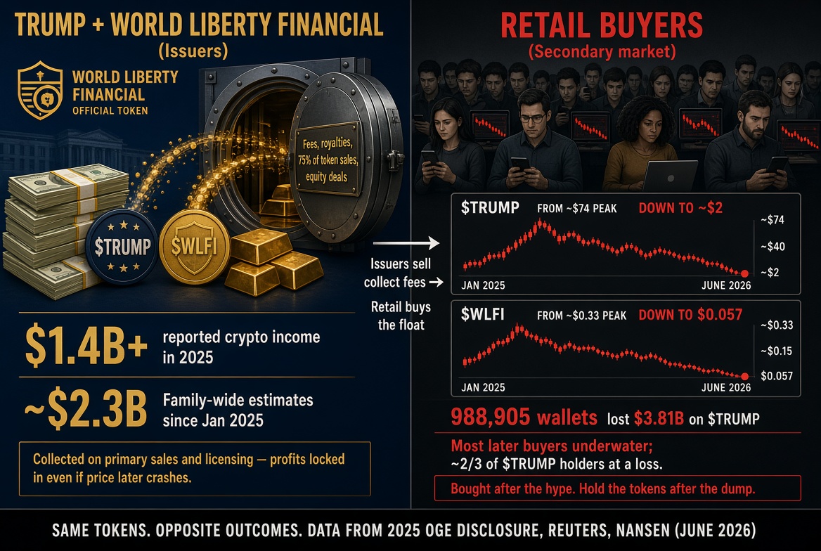 DavidSecurity's tweet photo. @ryangrim This same thing happened in "alt coin" market. https://t.co/PYfbtucui3