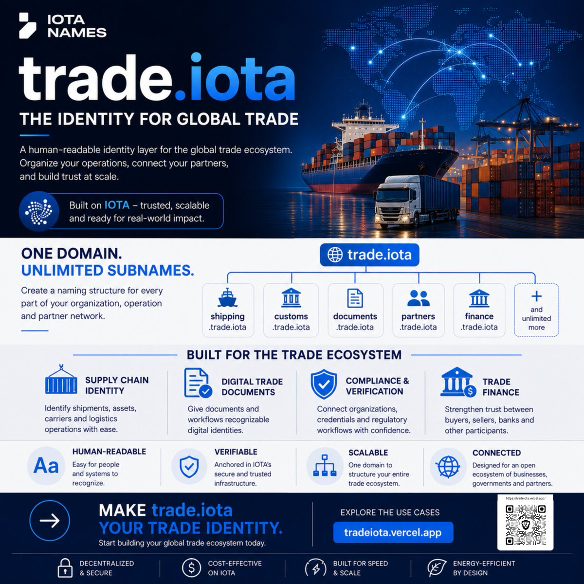 IotaRebased's tweet photo. Meet trade.iota 
 
A new way to think about identity for global trade.

One domain. A scalable naming structure for organizations, operations and partners.

From supply-chain visibility and digital trade documents to compliance, verification and trade finance, the opportunity is to make complex trade ecosystems easier to identify and connect.

Built around the IOTA ecosystem and aligned with the broader TWIN  vision for interoperable digital trade infrastructure.

Explore: https://t.co/xEjIYwNdJc

#IOTA #IOTANames #GlobalTrade #SupplyChain #DigitalTrade #TradeTech