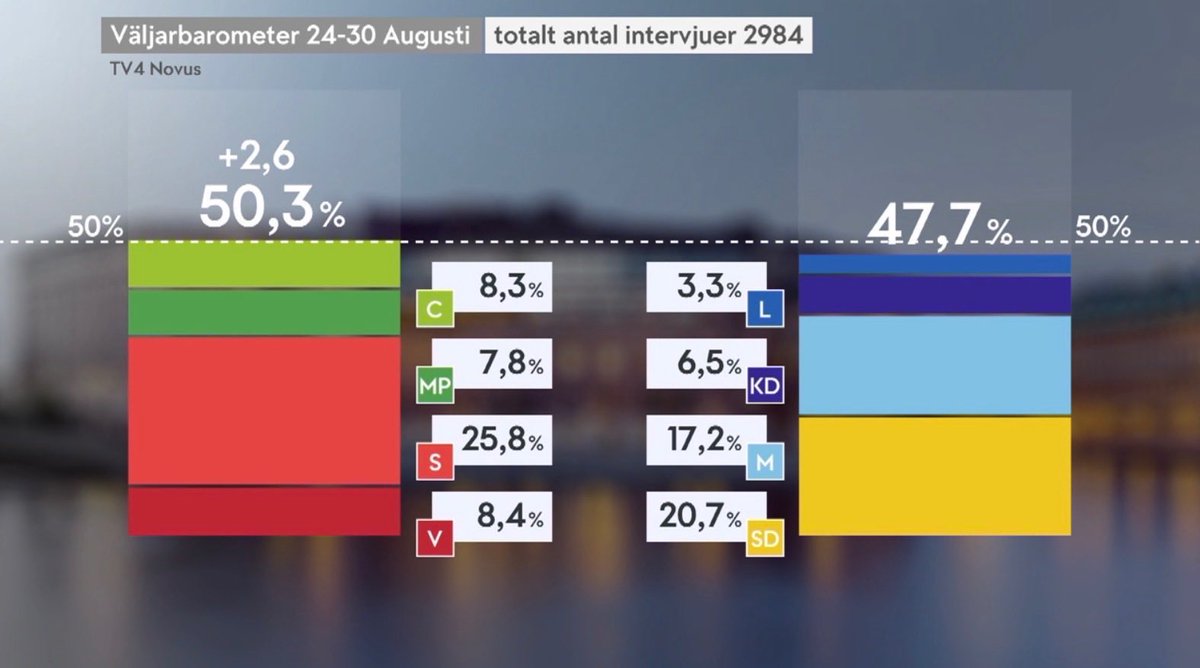 delmonhaffo's tweet photo. Till alla väljare som står till höger. Låna ut din röst till något av TIDÖ-partierna istället för att rösta på Medborgerlig samling, Örebropartiet eller andra. Annars riskerar er röst leda till en röst på Magda, Nooshi och Helldén. Det vill nog INGEN. https://t.co/RWOOipagLc