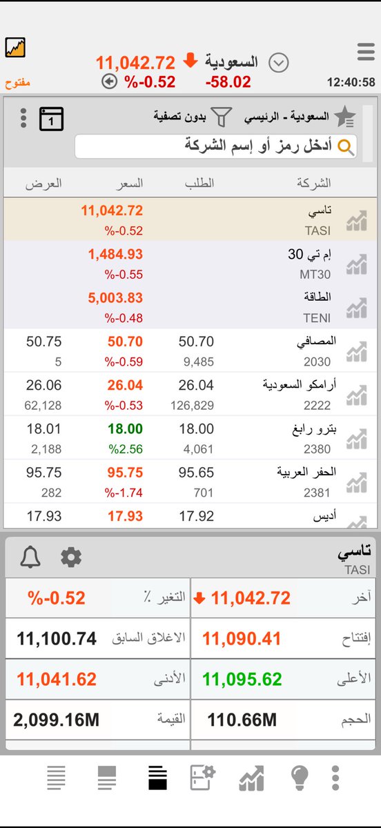 ADEL7i's tweet photo. ملخص منتصف الجلسة السوق السعودي تاسي تاسي https://t.co/vKdBJE9M1y