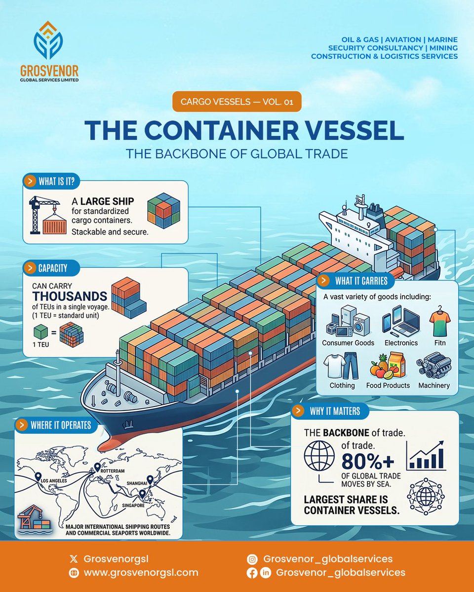 Grosvenorgsl's tweet photo. Before your imported goods reach the shelf, they spent weeks inside one of these.
At GGSL Marine, we know these waters well. 🚢🌍
Follow so you don't miss more
#GrosvenorGlobal #MarineOperations #CargoVesselSeries https://t.co/GiI0p2DYTf
