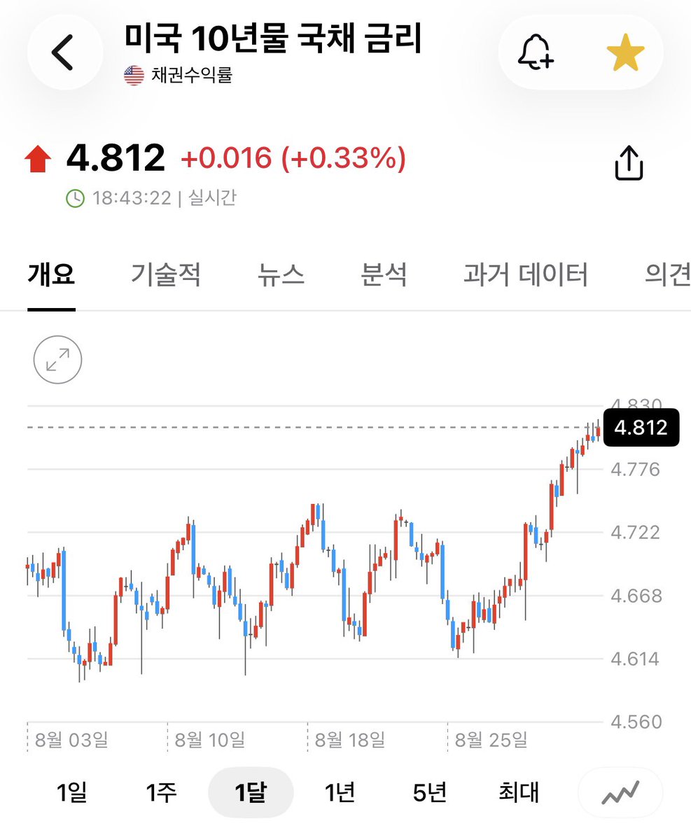 DH_HAN69's tweet photo. 아놔 어쩔셈이냐 진짜 🤯 https://t.co/5xNkIfGLL7