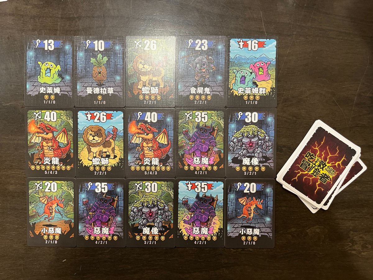boardgames13820's tweet photo. 《Trick Slayers トリックスレイヤーズ 吃墩冒險者》收穫了相當多熱愛吃墩玩家與輕策略族群的好評！
「不是各打各的，而是既合作又搶功的奇妙友情」
「吃墩新手的最佳領路作，完全沒有傳統吃墩的枯燥算牌感」
「小牌、爛牌不再是廢物，關鍵時刻的輔助反而能救全場」

日本玩家們說，《吃墩冒險者》因為討伐怪物的直觀情境比點數、看怪物血量、吃戰利品，新手在第一局甚至不需要去背複雜的吃墩戰術，傳統吃墩最怕手牌全是一堆小點數的"爛牌局"。

但在本作的討伐機制中，有時候大家都在扣大牌、或者差一點點傷害就能剛好擊破怪物時，一張看似不起眼的小牌卻能成為湊足門檻、或是避開反擊的關鍵操作。手牌運氣造成的挫折感被大幅稀釋，每張牌都有其戰���價值~~~

小小一盒，卻能玩出中等大小遊戲的歡樂！今年度的小盒絕對推薦的好遊戲！《Trick Slayers トリックスレイヤーズ 吃墩冒險者》，非常適合隨時開始的桌遊團聚會啦~~如果近期要聚會，可以玩玩這款規則簡單又可以一玩再玩的好遊戲啦！

#吃墩冒險者 #肯定要玩啦 #打怪
#吃墩 #心機 #合作 #熱門 #日系桌遊