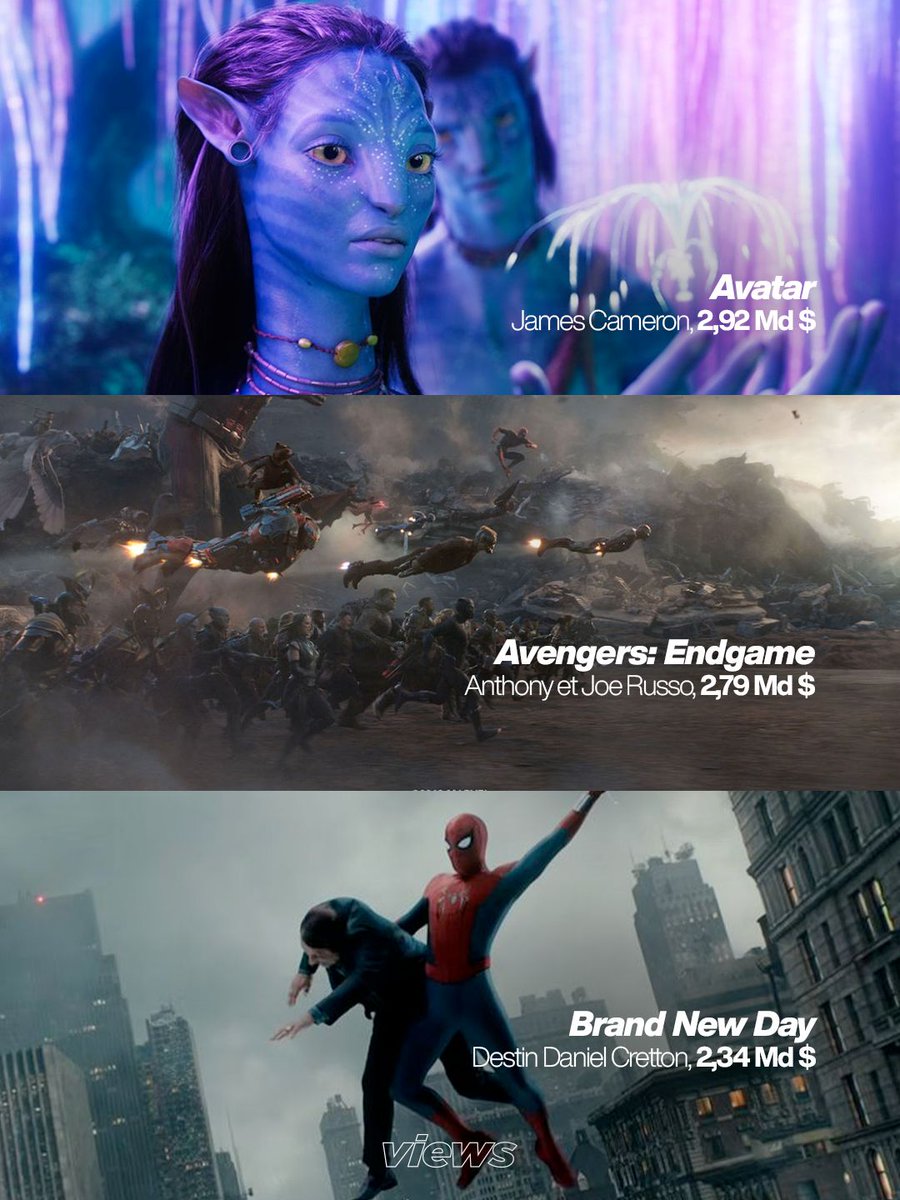viewsfrance's tweet photo. “Spider-Man : Brand New Day” devient le 3ème plus grand succès au box-office mondial.

Avec près de 2,34 milliards de dollars au box-office, “Spider-Man : Brand New Day” continue de battre des records et s’inscrit désormais à la troisième place des plus grands succès de l’histoire du cinéma.

Une place jusque-là occupée par “Avatar, la Voie de l’eau”. Avec de tels chiffres, le film se positionne juste derrière “Avengers : Endgame” et “Avatar”. Le film n’en est qu’à sa sixième semaine d’exploitation et pourrait encore battre des records.