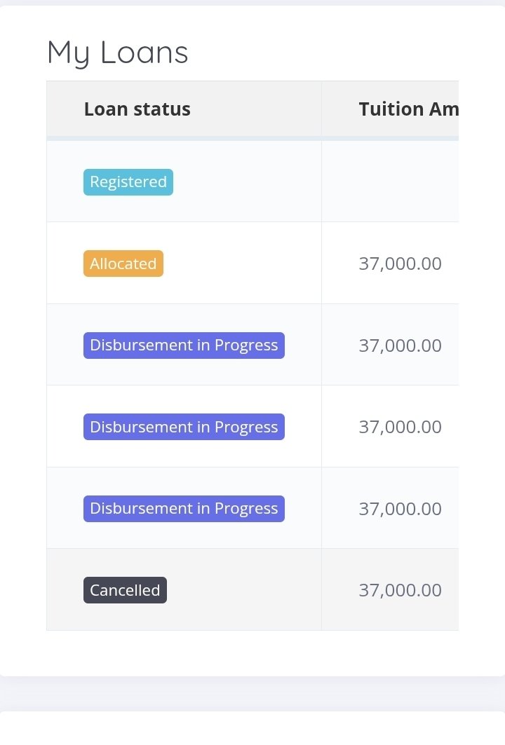 _am_kyle's tweet photo. @HELBpage My status has been "Allocated" for like a month right now? Please help! https://t.co/AREKKT8D7e